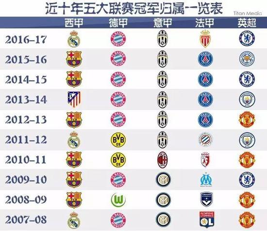 这为他积累